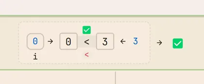 3-2.比較結果が True の時